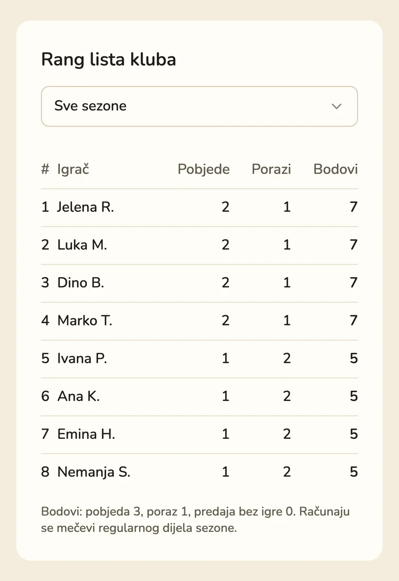 Rang lista na telefonu